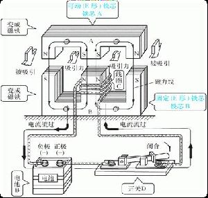 機床知識 | 認(rèn)識機床上的電氣