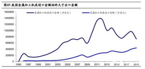 2020年數(shù)控機床行業(yè)研究報告，民企有望加速推動行業(yè)發(fā)展，鋁合金型材加工中心（三）