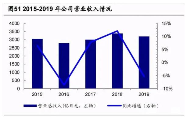 2020年數(shù)控機(jī)床行業(yè)研究報(bào)告，未來cnc公司龍頭有望成為綜合類數(shù)控機(jī)床生產(chǎn)商（四）