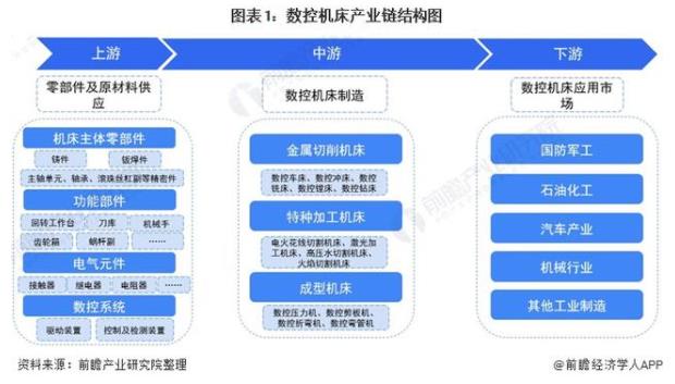 「干貨」數(shù)控機床產(chǎn)業(yè)鏈全景梳理及區(qū)域熱力地圖