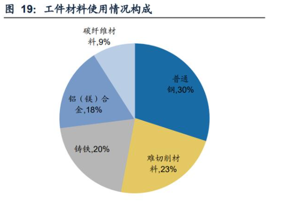 工件材料使用情況構成.png