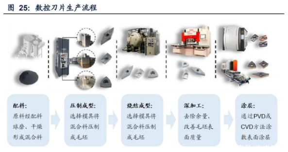 數(shù)控刀片生產流程.png