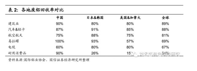 各地廢鋁回收率對比.jpg