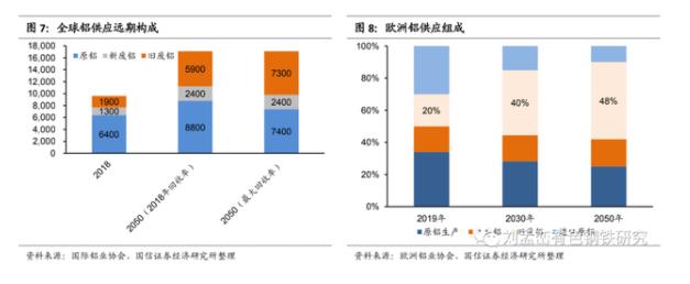 全球鋁供應遠期構(gòu)成.jpg