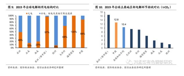 2019年全球電解鋁用電結(jié)構(gòu)對比.jpg