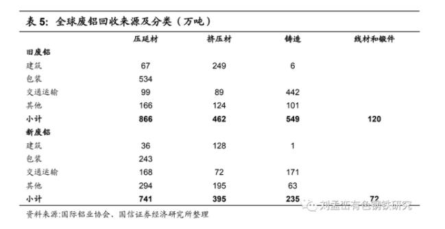 全球廢鋁回收來源及分類.jpg