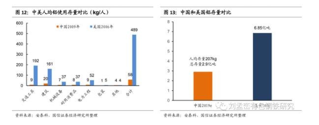 中國和美國鋁存量對比.jpg