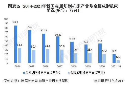 2014-2021年我國(guó)金屬切削機(jī)床產(chǎn)量及金屬成形機(jī)床情況（單位：萬(wàn)臺(tái)）.jpg