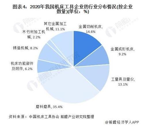 行業(yè)深度！十張圖帶你了解 2021 年中國數(shù)控機床行業(yè)市場現(xiàn)狀和未來發(fā)展趨勢