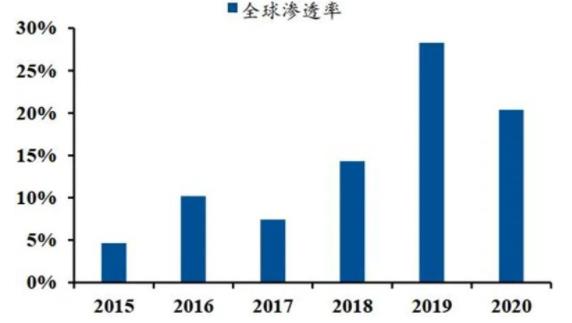 ▲國(guó)內(nèi)工業(yè)機(jī)器人出口量全球占比.jpg