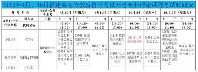 2021年4月、10月福建省高等教育自學(xué)考試開考專業(yè)理論課程考試時(shí)間安排.jpg