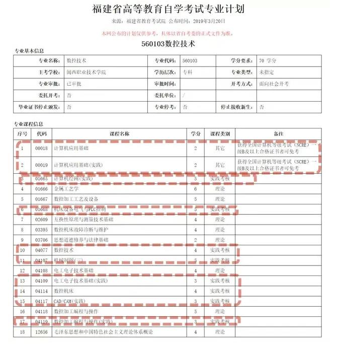 福建省高等教育自學(xué)數(shù)控技術(shù)專業(yè)考試計(jì)劃.jpg