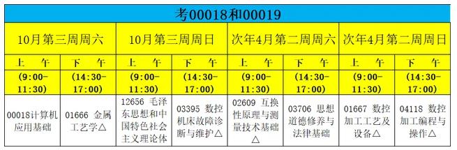 閩西職業(yè)技術(shù)學院培訓(xùn)自學考試數(shù)控技術(shù)專業(yè)（專科）考試安排