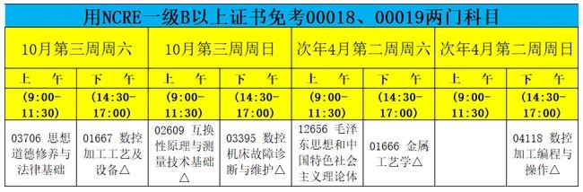 01668機(jī)床設(shè)備電氣與PLC控制、04077數(shù)控技術(shù)、04107機(jī)械制圖.jpg