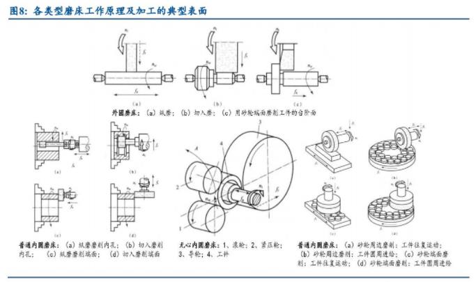 機床十年周期：德日美占據(jù)前十，國企逐漸退出，民企能否突破重圍（二）