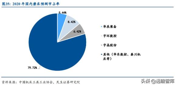 機(jī)床十年周期：制造業(yè)景氣度驅(qū)動(dòng)行業(yè)需求，機(jī)床更新周期拐點(diǎn)將至