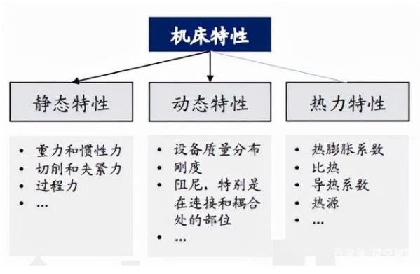 我國高端數(shù)控機床技術水平較國外的差距在哪？未來如何趕超？