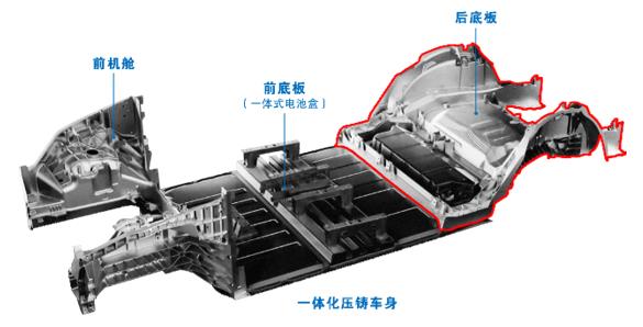 普拉迪大型一體化壓鑄車身結(jié)構(gòu)件加工設(shè)備，雙五軸龍門加工中心（1）