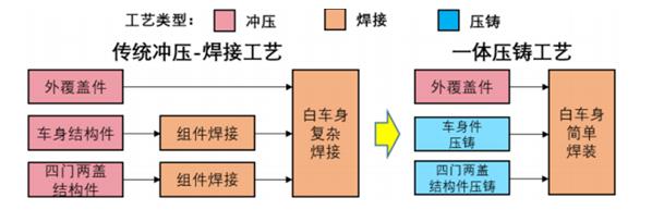 普拉迪大型一體化壓鑄車身結(jié)構(gòu)件加工設(shè)備，雙五軸龍門加工中心（2）