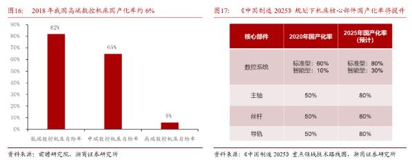 機床行業(yè)受益制造業(yè)復蘇，自主可控趨勢下行業(yè)迎來發(fā)展良機，普拉迪積極拓展新能源汽車領域與海外市場