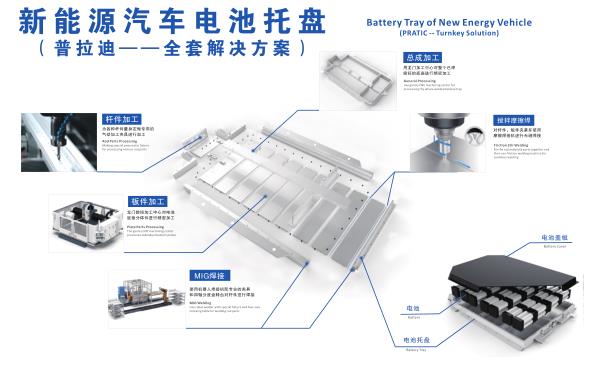 普拉迪新能源汽車零部件加工解決方案