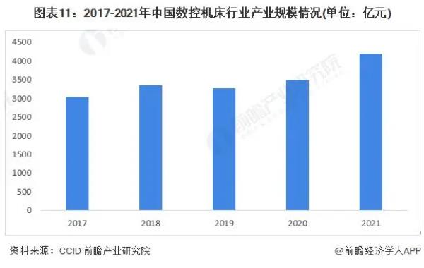 2023-2028年全球及中國(guó)數(shù)控機(jī)床行業(yè)發(fā)展分析，普拉迪入榜數(shù)控機(jī)床行業(yè)專利申請(qǐng)TOP10