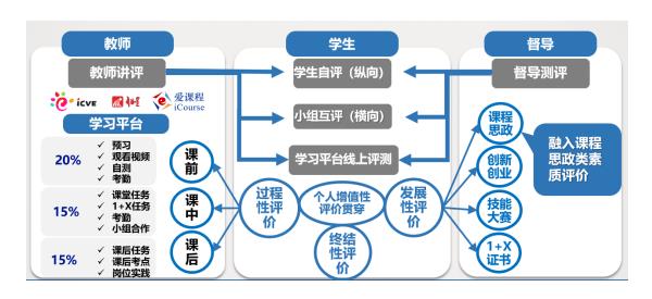 河南工業(yè)職業(yè)技術(shù)學(xué)院《數(shù)控機(jī)床控制技術(shù)》課程入選職業(yè)教育在線精品課程