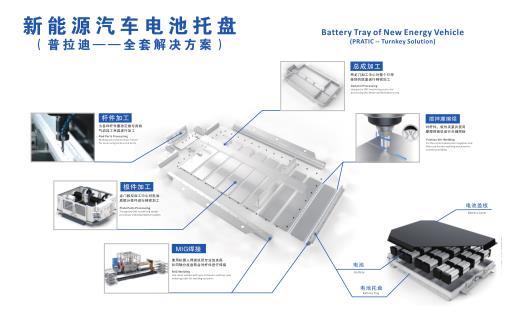 汽車、機(jī)械、消費(fèi)電子等行業(yè)的快速發(fā)展帶動(dòng)了數(shù)控機(jī)床的巨大需求