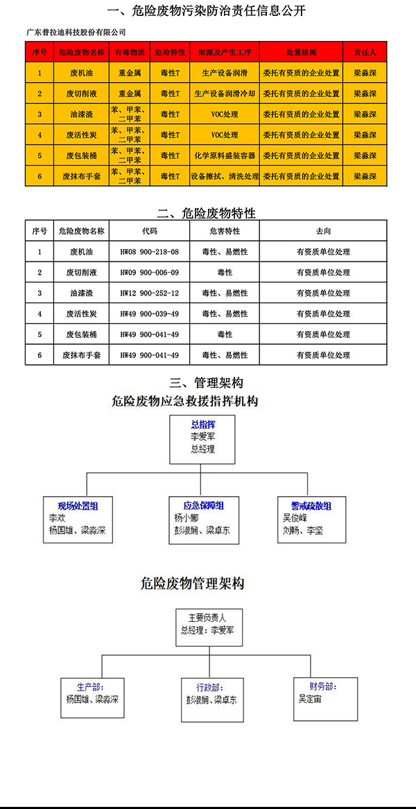 危險(xiǎn)廢物污染防治責(zé)任信息公開