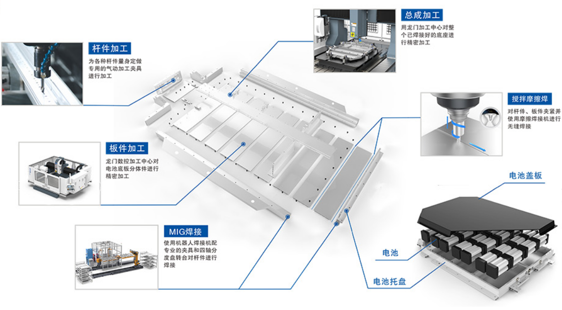 新能源汽車制造與型材加工中心的關(guān)聯(lián)是什么？