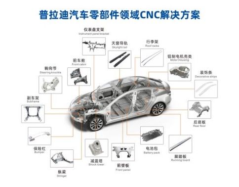 普拉迪型材加工中心助力汽車行業(yè)自動化生產(chǎn)